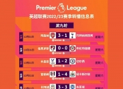 爱游戏tv-包含热刺与阿森纳打响北伦敦德比战的词条