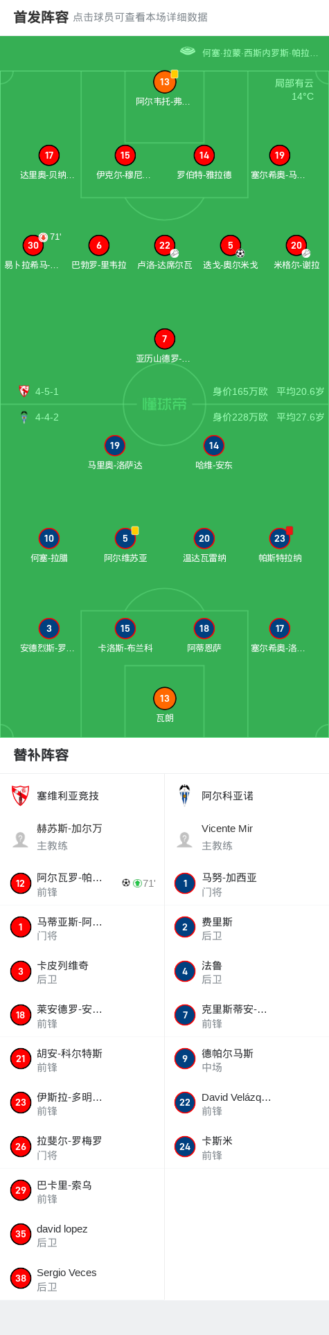 包含塞维利亚大胜，继续保持高位竞争的词条