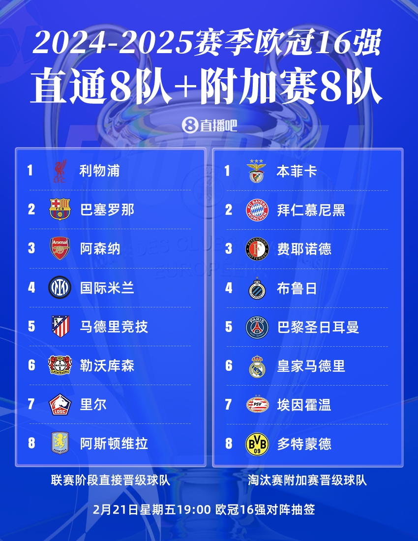 关于欧洲篮球榜首之争激烈升级，豪门球队互有胜负的信息