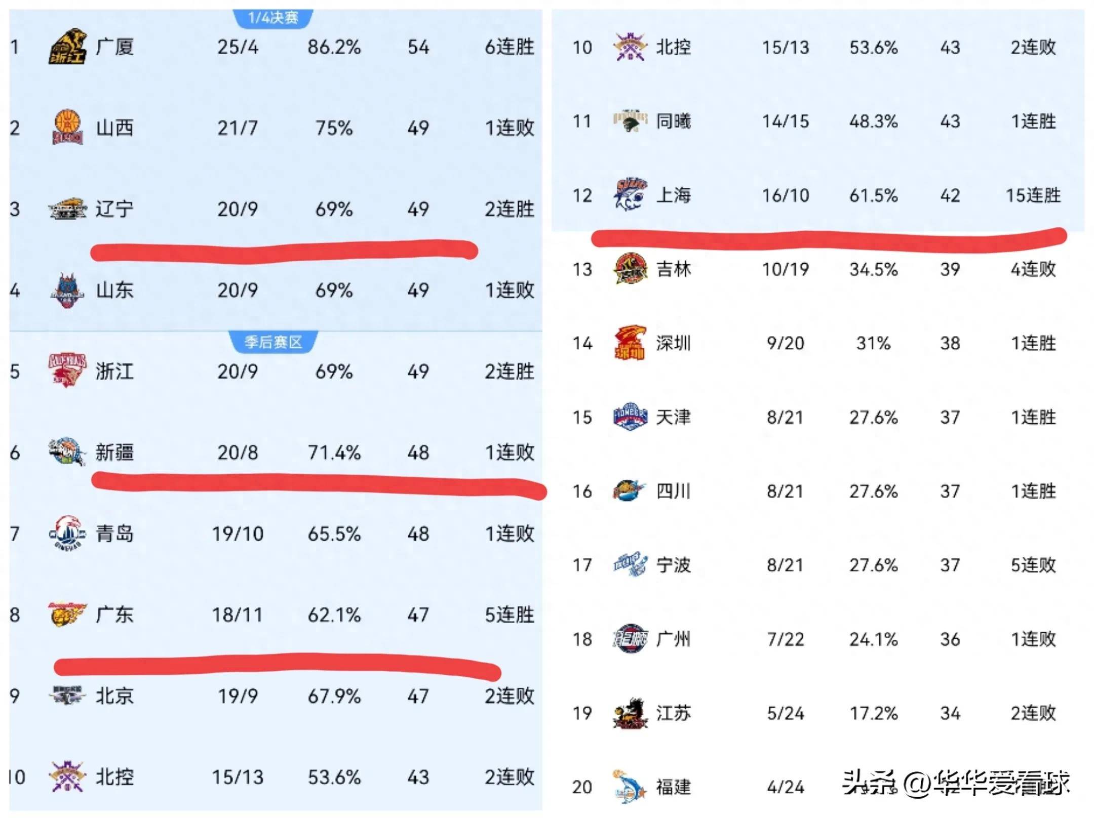 广州富力战胜南京林口，提升积分榜排名