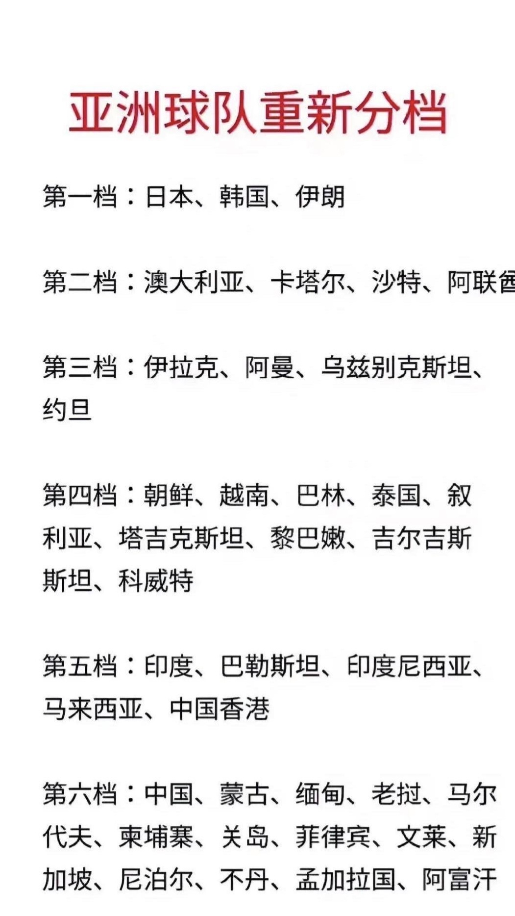 亚洲杯大名单公布，众强队实力不容忽视