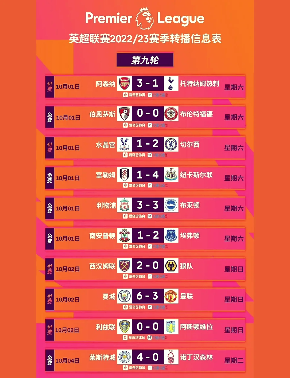 包含热刺与阿森纳打响北伦敦德比战的词条