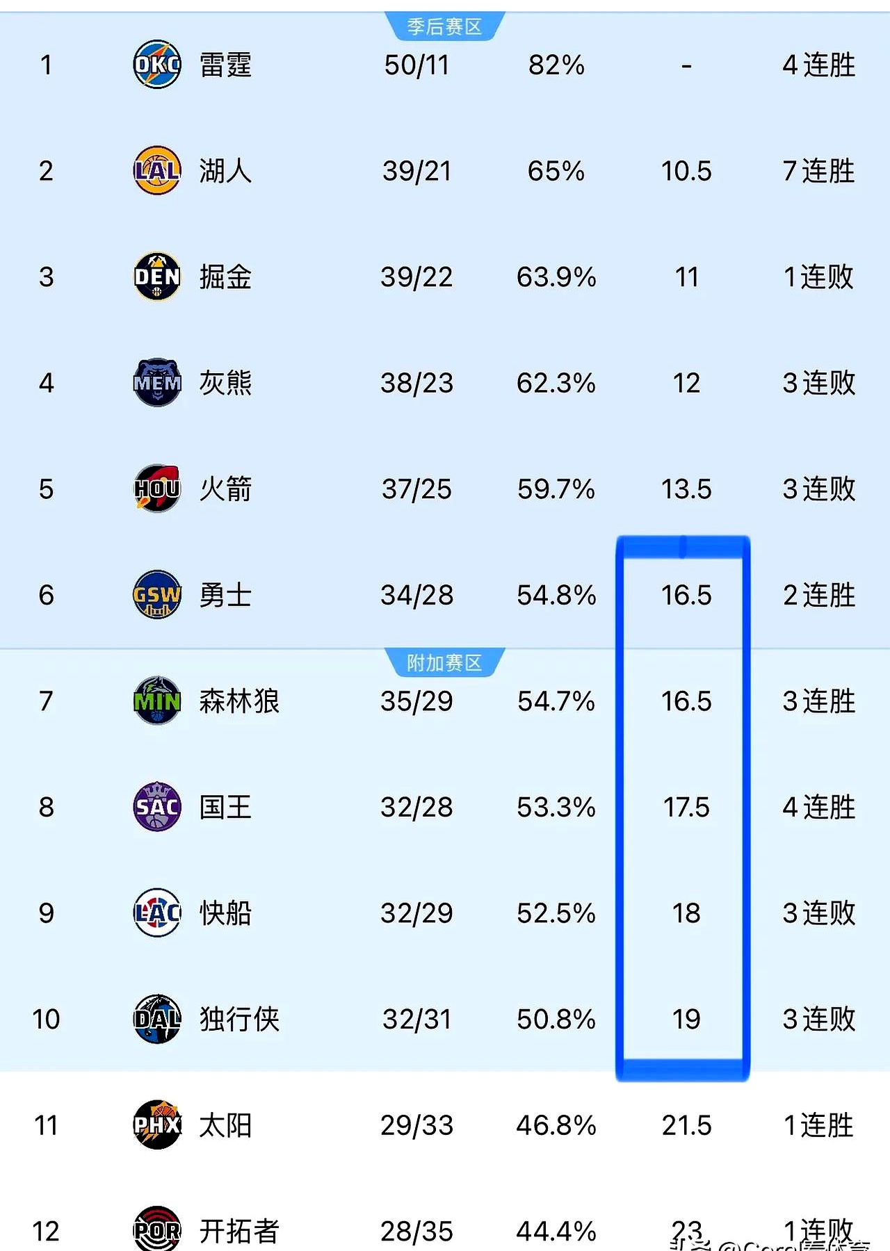 森林狼客场击败黄蜂,取得 森林狼客场击败黄蜂,取得