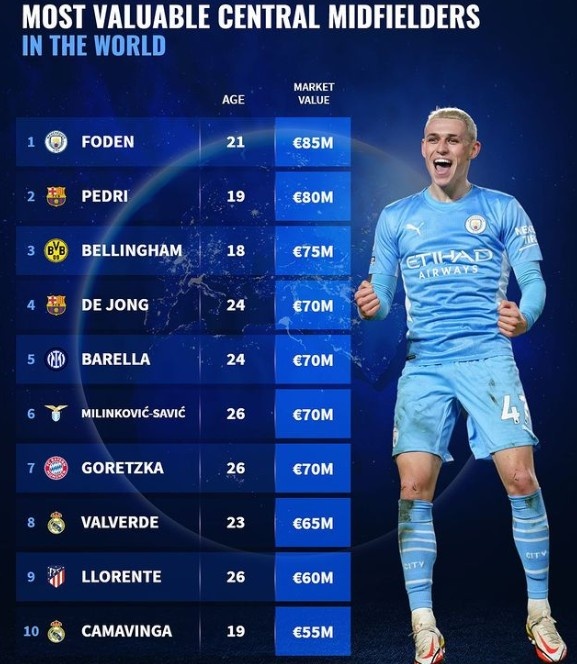 智利轻取巴萨，福登惊艳四座